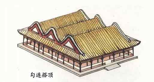 中国古建屋顶木作美学