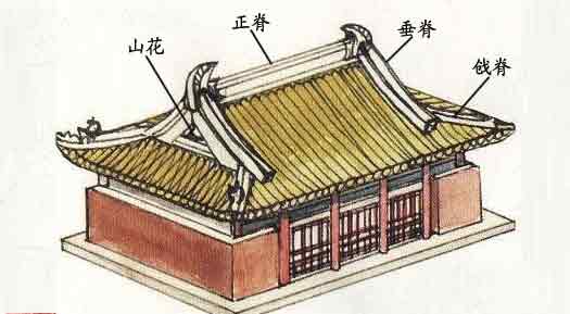 中国古建屋顶木作美学