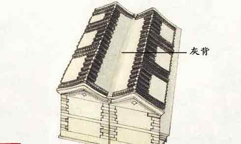 中国古建屋顶木作美学