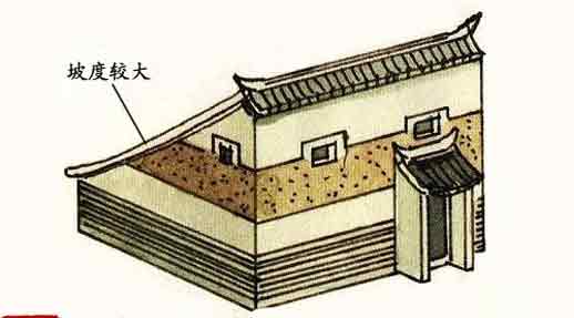 中国古建屋顶木作美学