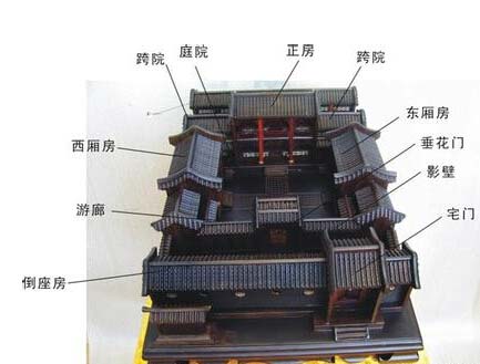 大木作名建