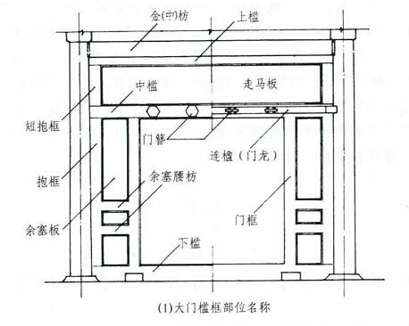 槛框