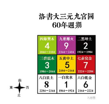 五行学说