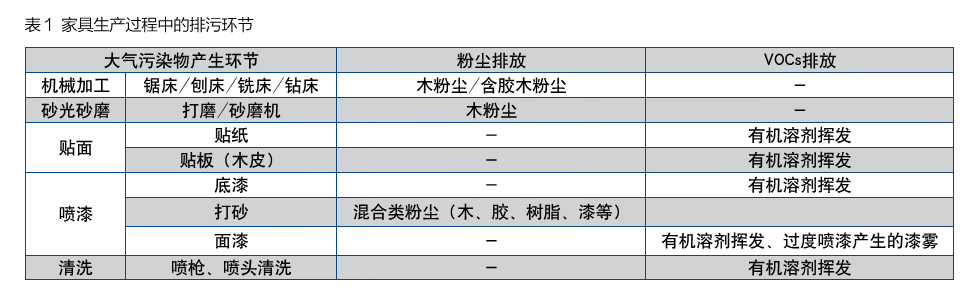 F:\王\中华木作网\新建文件夹\表一.png