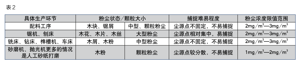 F:\王\中华木作网\新建文件夹\表二.png